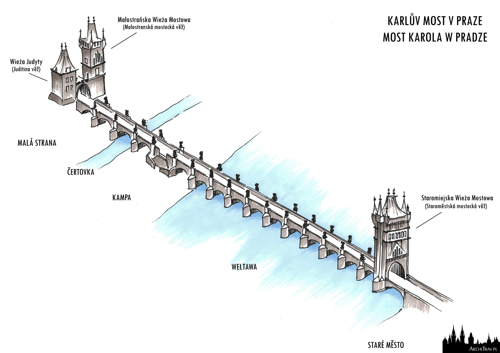 rysunek odręczny widoku z góry Mostu Karola z opisany elementami mostu