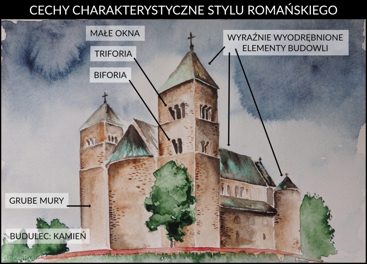 Czym Charakteryzuje Się Styl Gotycki I Romański Historia architektury: styl romański - ArchiTrav.pl