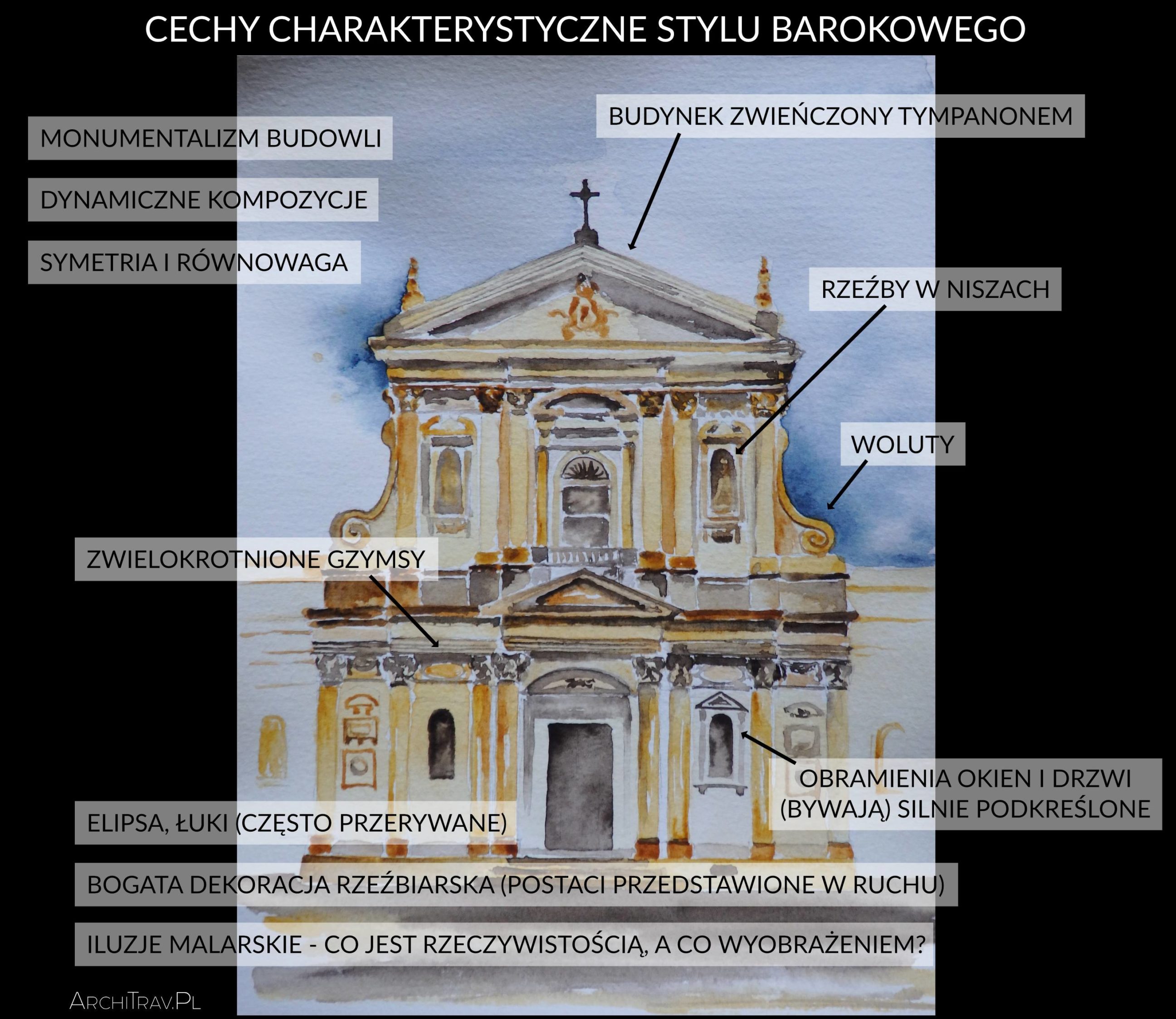 Historia Architektury - styl barokowy | ArchiTrav