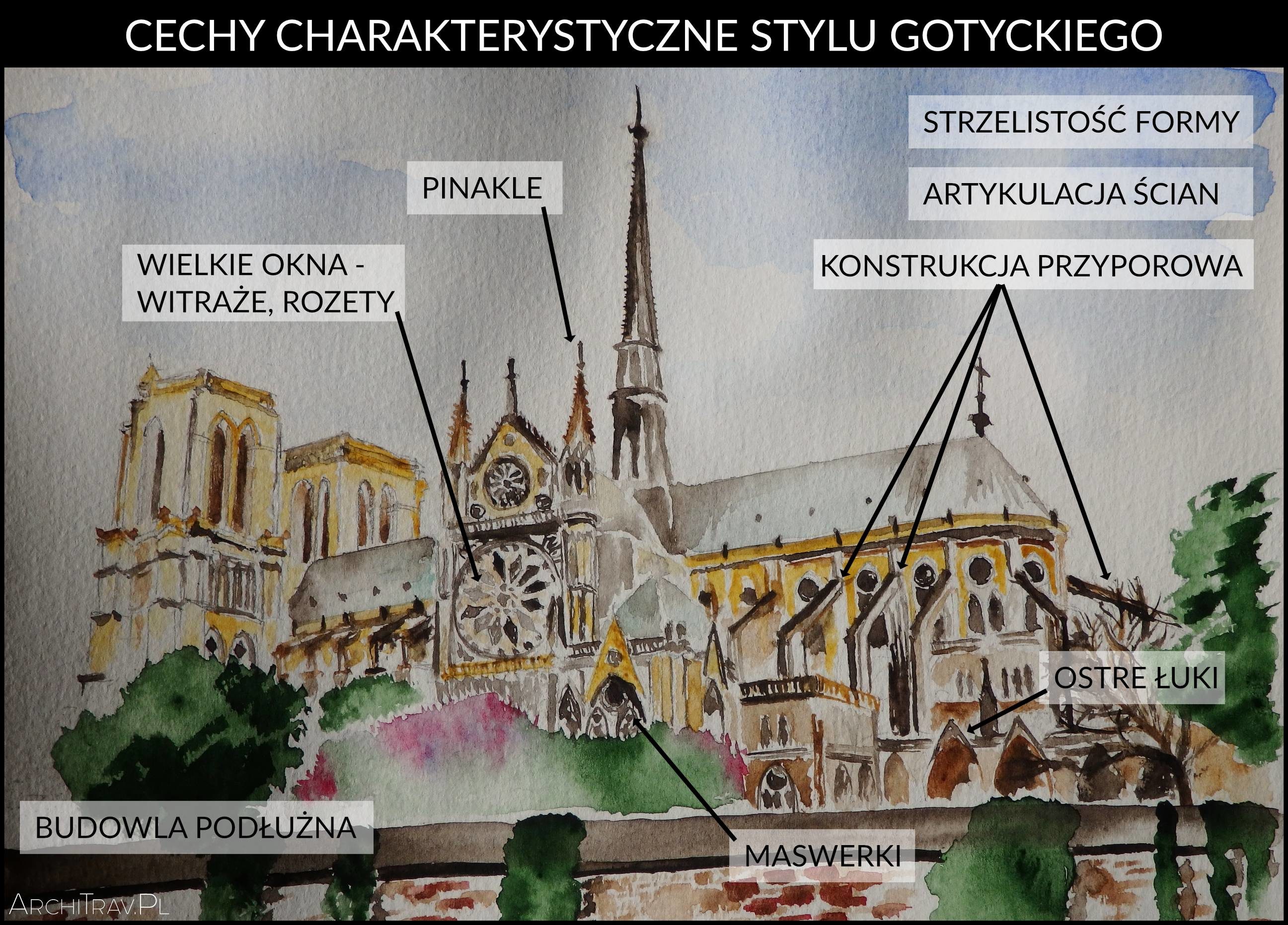 Historia architektury: styl gotycki | ArchiTrav